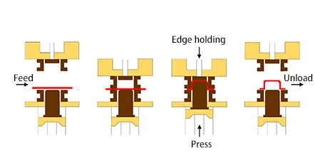 A Picture of Deep Drawing Operation by Triple Action Press